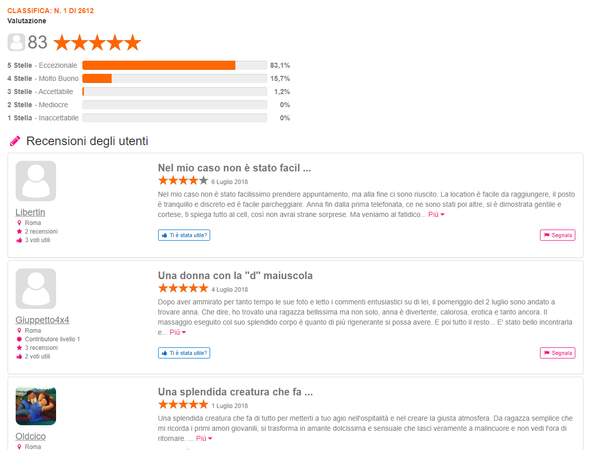 La nuova funzione di “riepilogo” delle recensioni su Escort-Advisor.com 